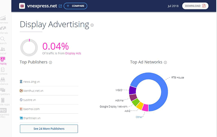 SimilarWeb thống kê lưu lượng theo quảng cáo trả phí